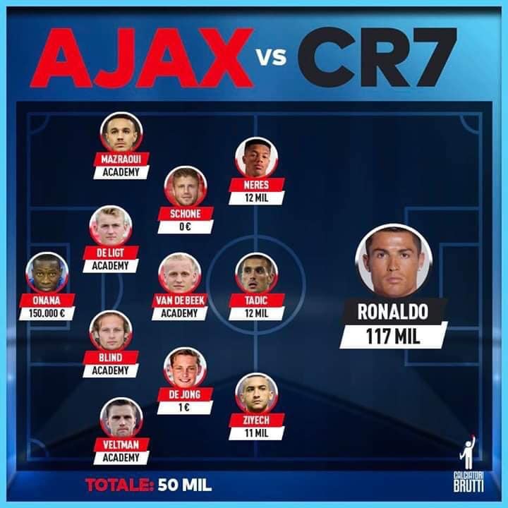 GRAFIKA MÓWIĄCA WIELE :D Ajax vs Cristiano Ronaldo